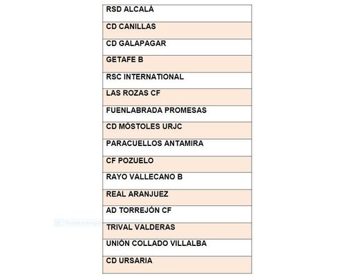 Grupo 7 de Tercera RFEF / RFFM