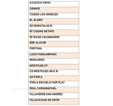 Grupo 2 de Preferente / RFFM