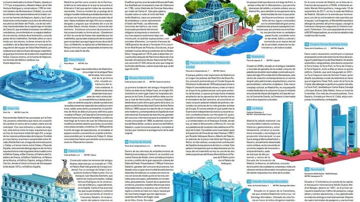 Emplazamientos del mapa / Ayuntamiento de Madrid