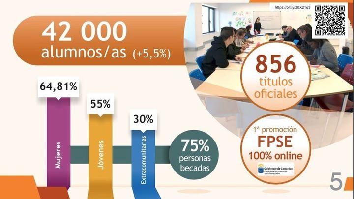 Datos alumnos ECCA / Telemadrid
