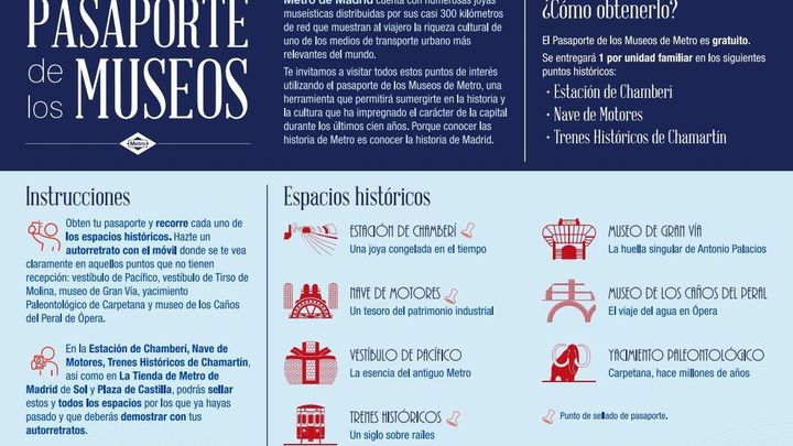 Pasaporte Museos de Metro / Turismo Madrid