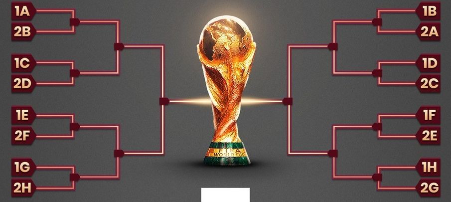 Cuadro de eliminatorias del Mundial 2022 / FIFA