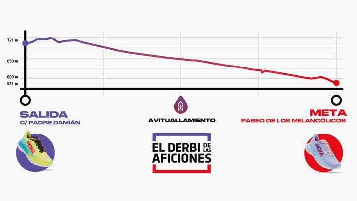 Recorrido del Derbi de las Aficiones / @derbiaficiones