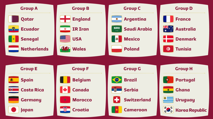Grupos del Mundial 2022 / FIFA