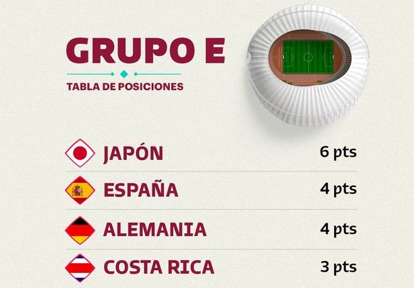 ficacion / FIFA