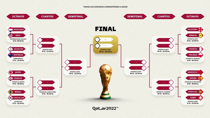 Octavos de final / @roadto2022es