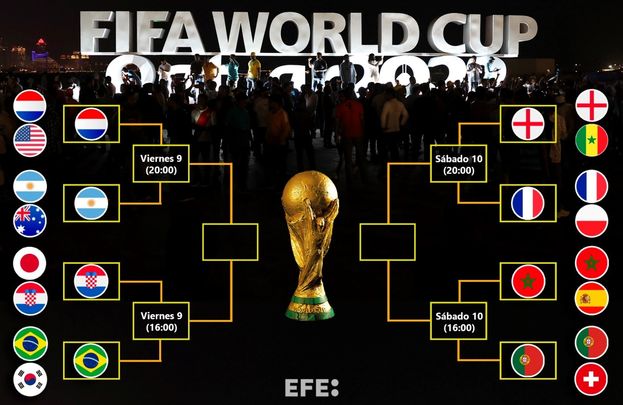 Fase final del Mundial 2022 / EFE