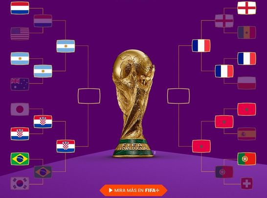Cuadro del Mundial 2022 / FIFA