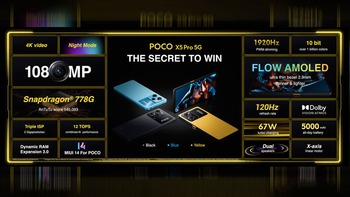 Especificaciones técnicas del Poco X5 Pro 5G / ARCHIVO
