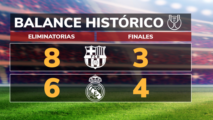 Balance de los últimos clásicos / TELEMADRID