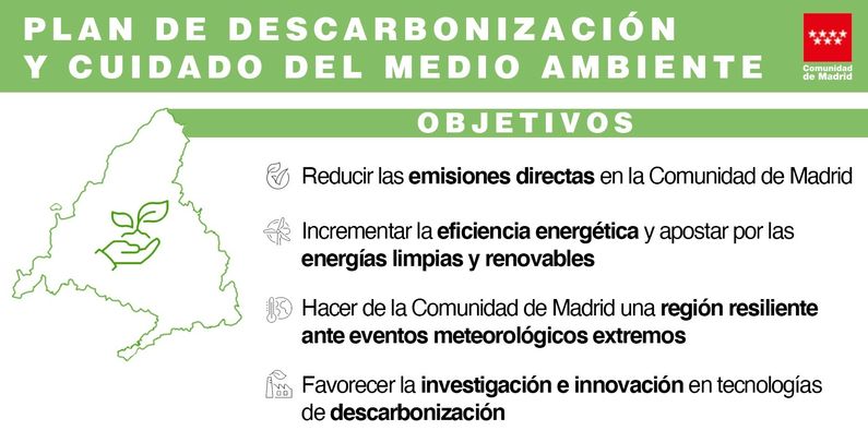 Objetivos / COMUNIDAD DE MADRID