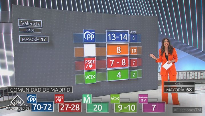 Gad3: Ayuntamiento de Valencia / Emisión