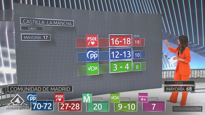 Gad3: Castilla-La Mancha / Emisión