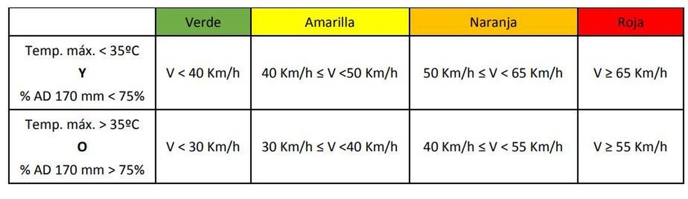 Alertas protocolo del ayuntamiento de Madrid / AYTO. MADRID