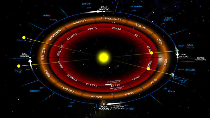Una de las críticas más comunes a la astrología es que los signo zodiacales no coinciden con la posición astronómica de las constelaciones, / Navelegante |WIKIPEDIA
