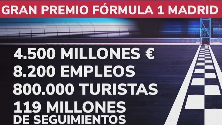 Las cifras del impacto / Telemadrid