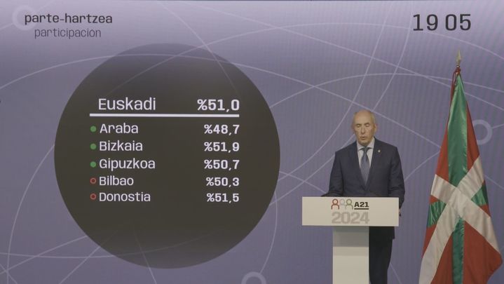 Datos de participación a las 18:00 horas / Telemadrid
