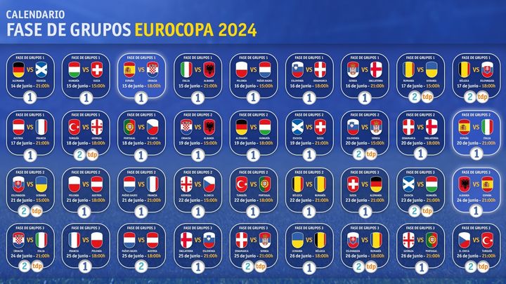 Todos los partidos de la Eurocopa en TVE / RTVE