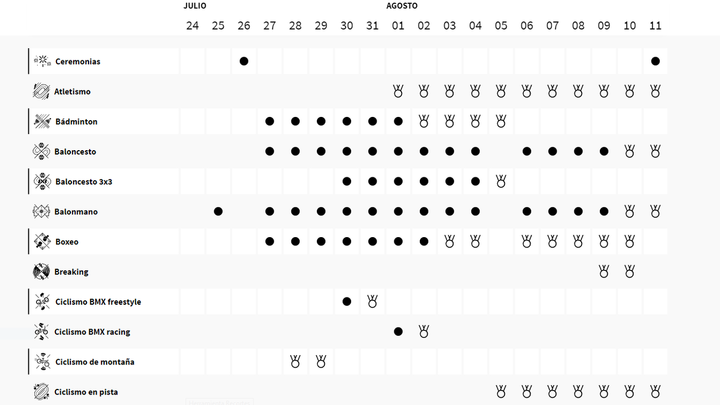 Calendario de los Juegos Olímpicos de París 2024 / COI