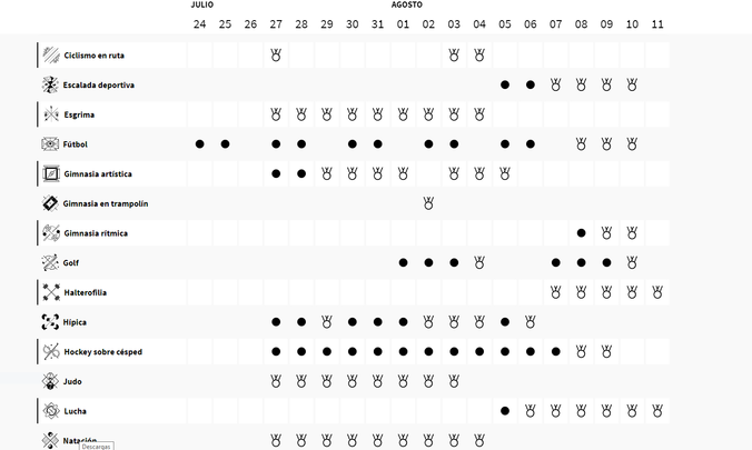 Calendario Juegos Olímpicos París 2024 / COI
