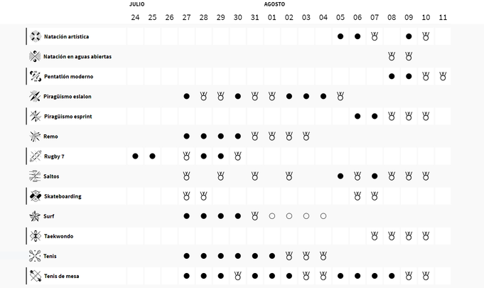Calendario Juegos Olímpicos París 2024 / COI