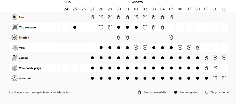 Calendario Juegos Olímpicos París 2024 / COI