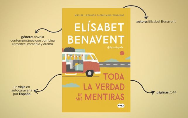 Libro 'Toda la verdad de mis mentiras' / Elaboración propia