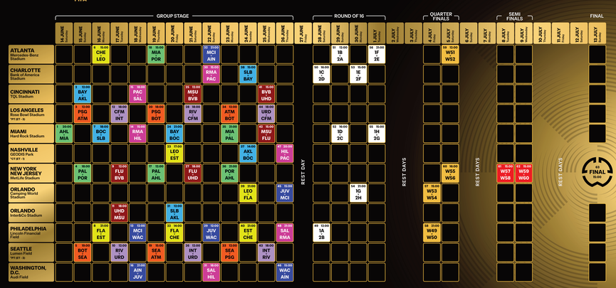 Calendario del Mundial de Clubes / FIFA
