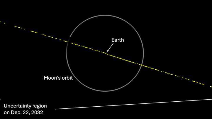 La línea amarilla muestra la posición 'incierta' del asteroide 2024 YR4 / NASA