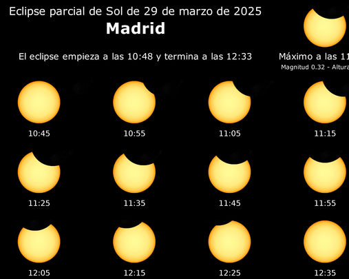 Eclipse 29 de marzo en Madrid / IGN