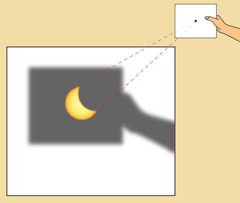 Cómo observar un eclipse de Sol / IGN