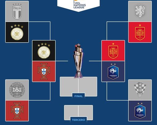 Cuadro de la Liga de las Naciones / EFE