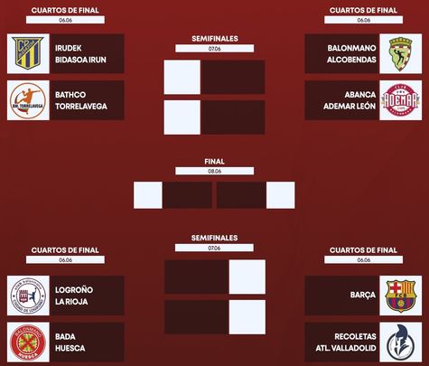 Eliminatorias de la Copa del rey / @RFEBalonmano