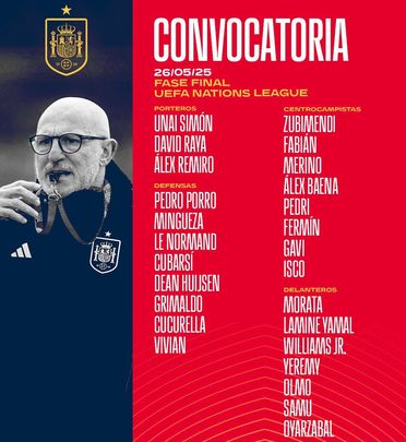 Convocatoria de España / RFEF