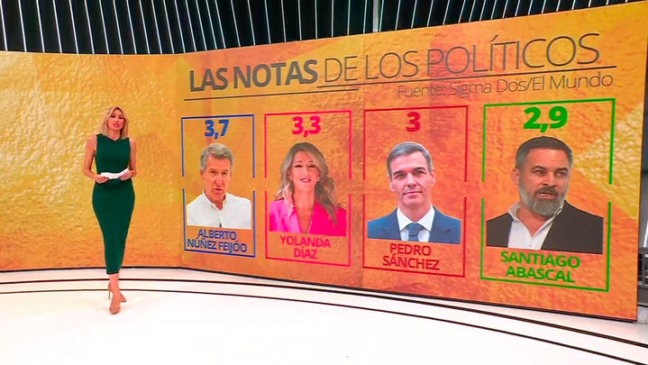 Valoración de los líderes políticos / Redacción