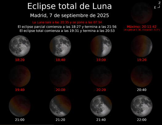 Secuencia del eclipse total de Luna visto desde Madrid / IGN