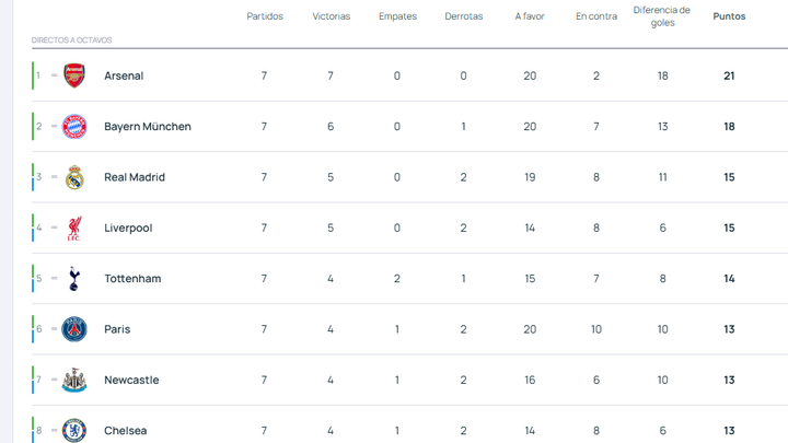 Clasificación / UEFA